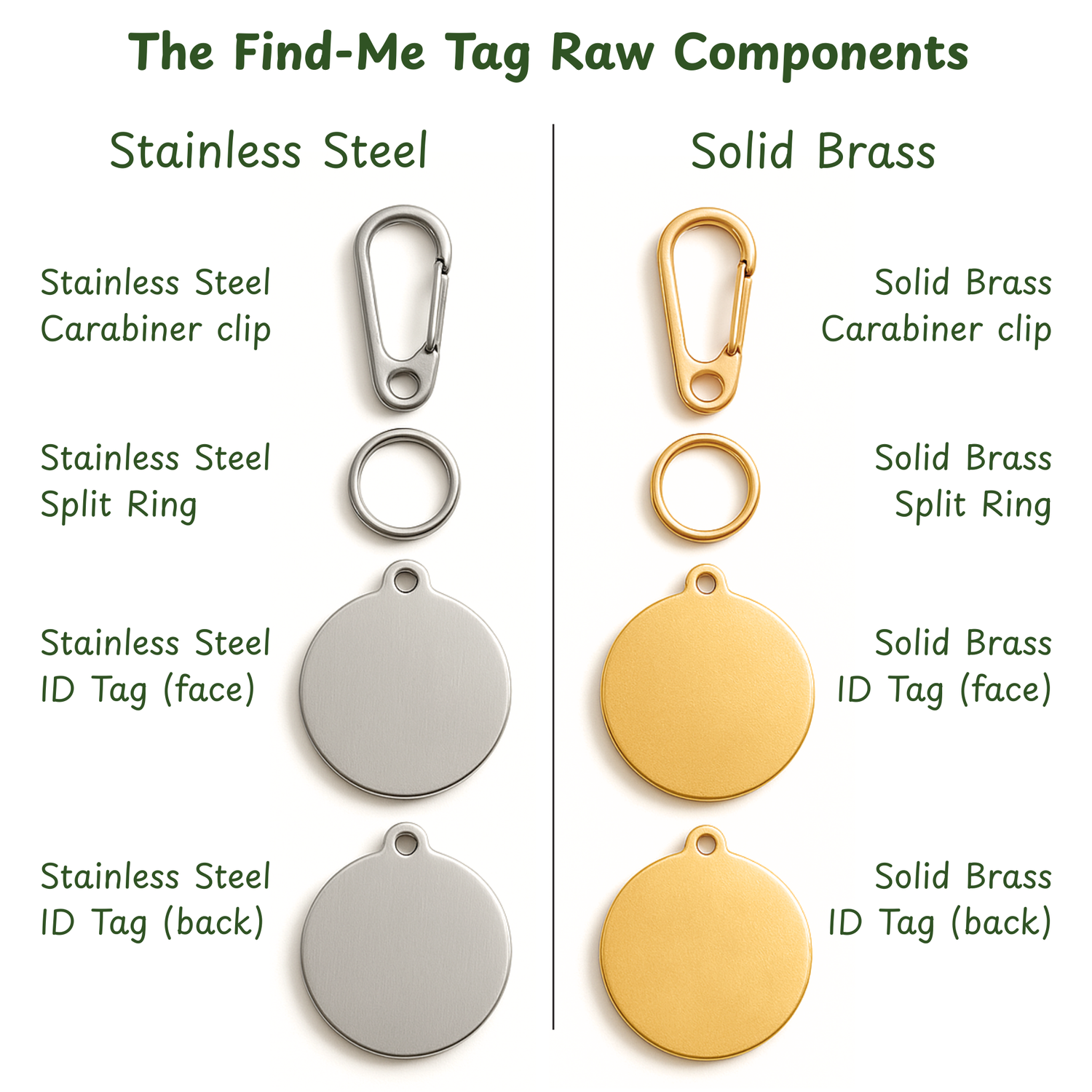 “Image showing the raw components of Find Me pet ID tags in stainless steel and solid brass, including carabiner clip, split ring, and front and back of round tags. These components were carefully selected for durability, corrosion resistance, and reliability. All parts are made from the same metal to prevent corrosion, tested in real-world conditions, and built to last. Designed for everyday use with pets of all kinds.”